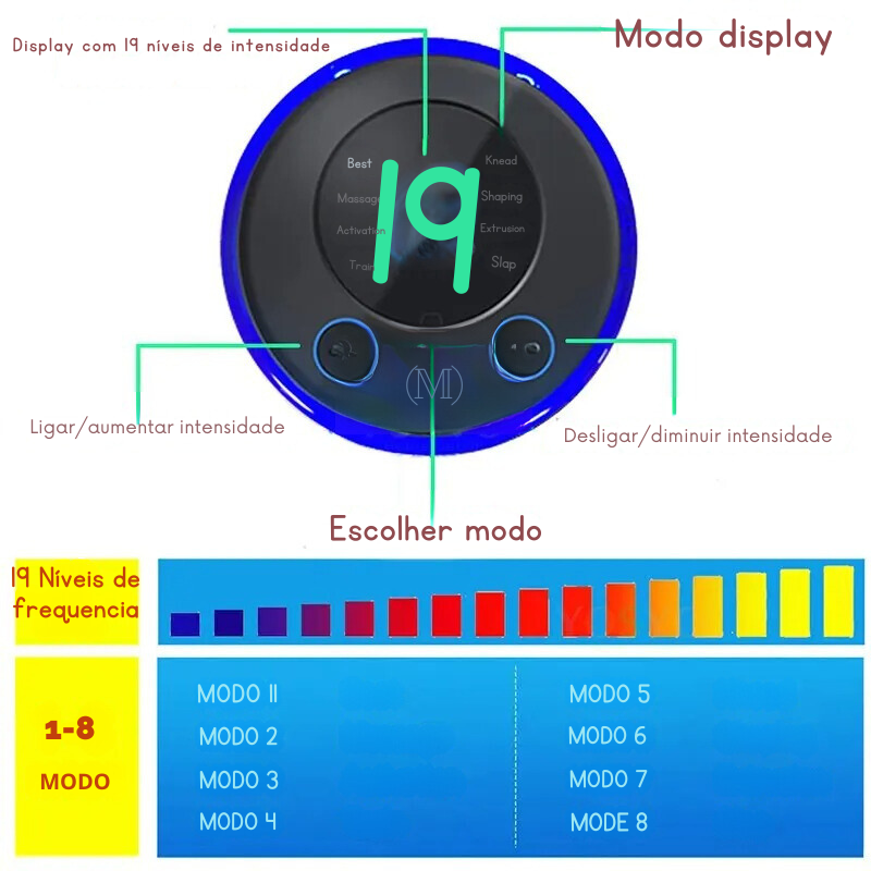 Tapete Massageador De Pés Elétrico e Recarregável Estimulador Muscular Circulação Para os Pés Com Display de Led EMS Premium FastJoy